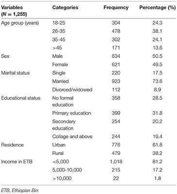 Perceived Self Efficacy in Implementing COVID-19 Preventive Measures Among Residents of Harari Regional State, Eastern Ethiopia: A Community-Based Cross-Sectional Study